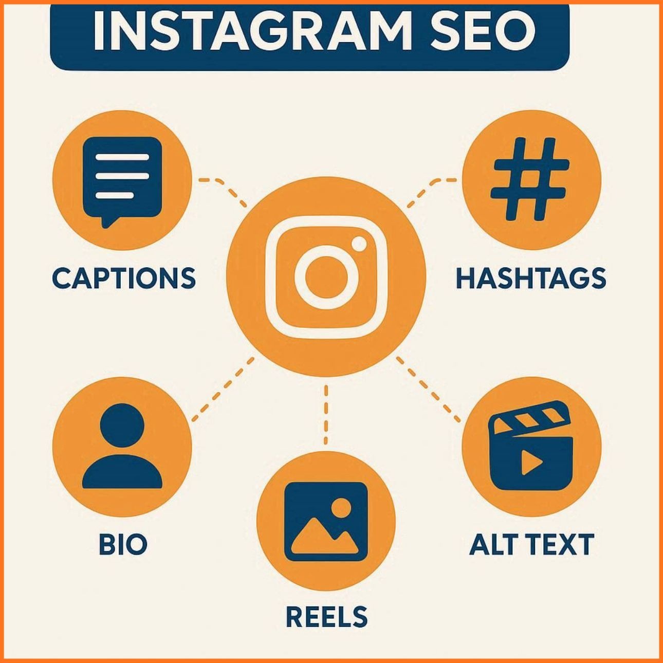 Share TikTok To Instagram: Cross-Posting Secrets To Boost Video Engagement - SaveTik guide